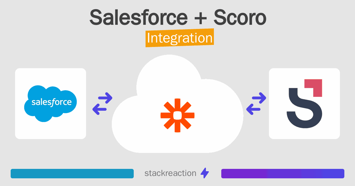 Salesforce and Scoro Integration