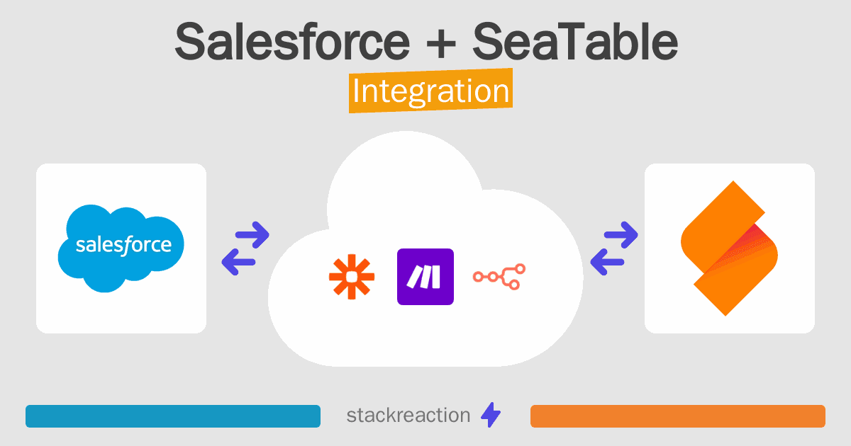 Salesforce and SeaTable Integration