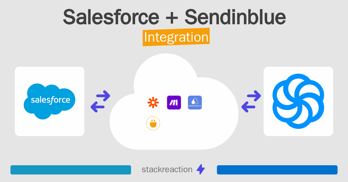 Salesforce and Sendinblue Integration