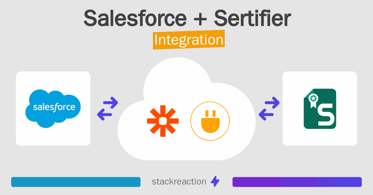 Salesforce and Sertifier Integration