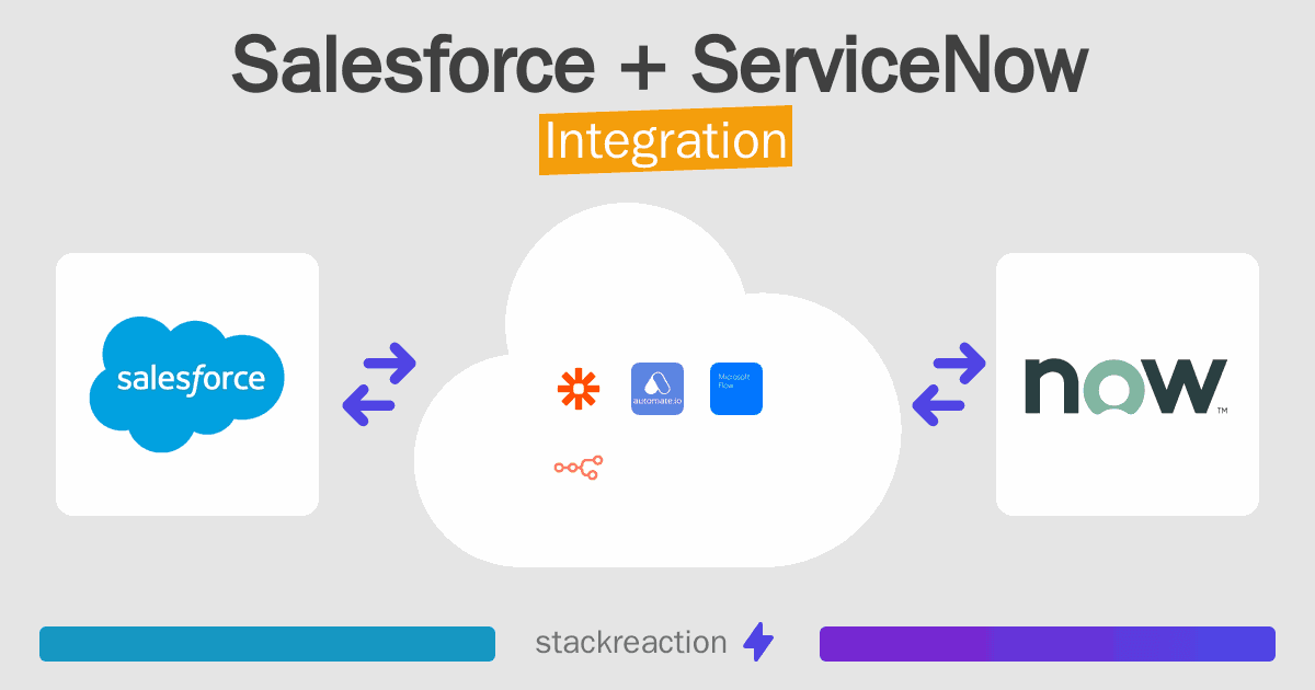 Salesforce and ServiceNow Integration