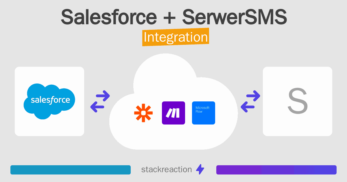 Salesforce and SerwerSMS Integration