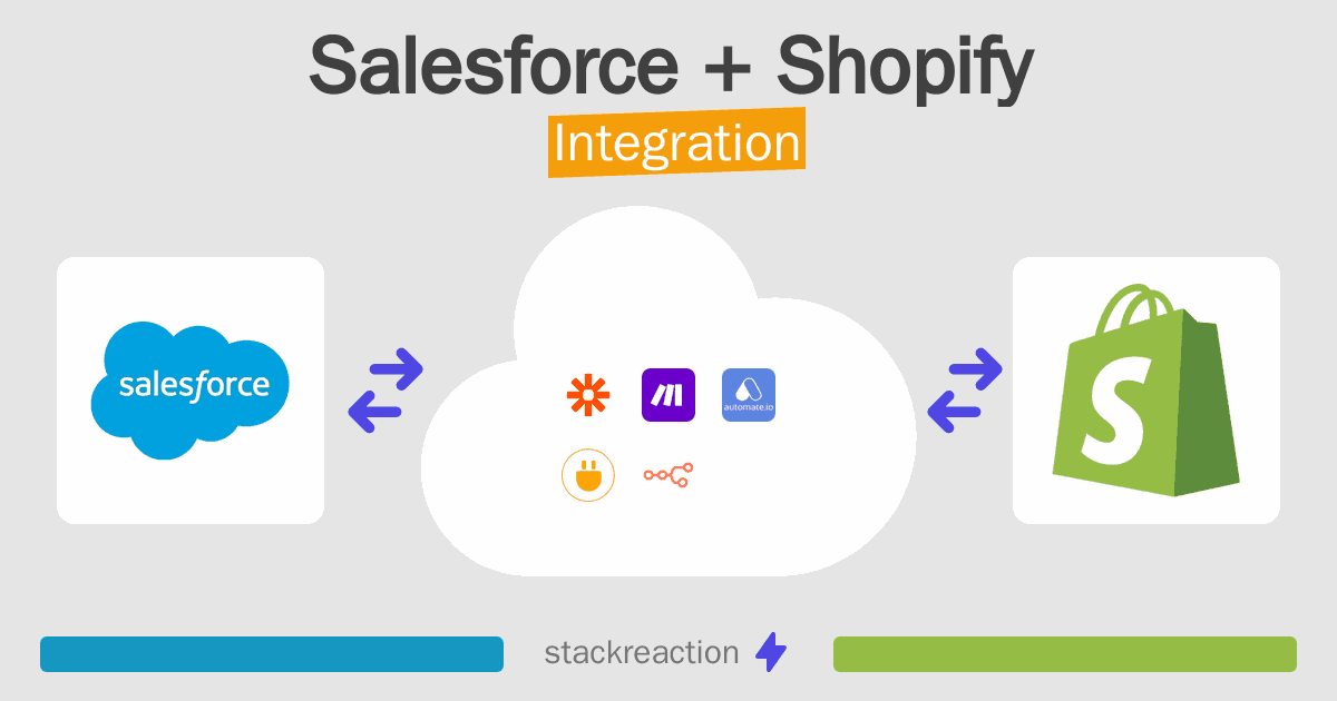 Salesforce and Shopify Integration
