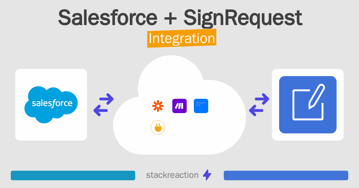 Salesforce and SignRequest Integration