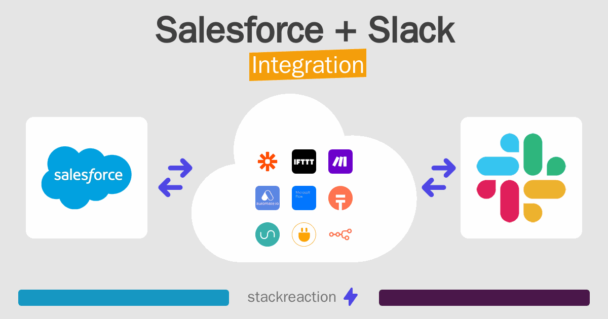 Salesforce and Slack Integration