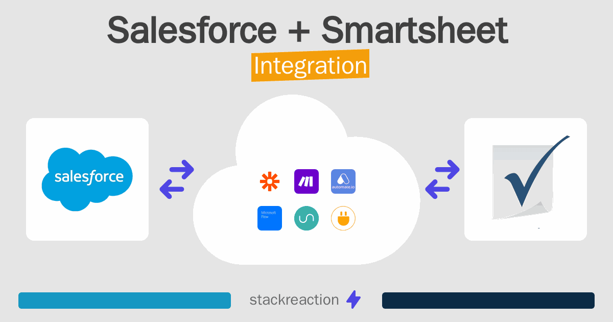 Salesforce and Smartsheet Integration
