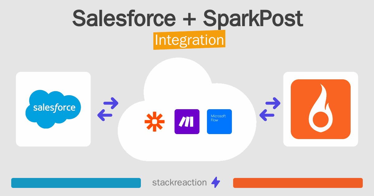 Salesforce and SparkPost Integration
