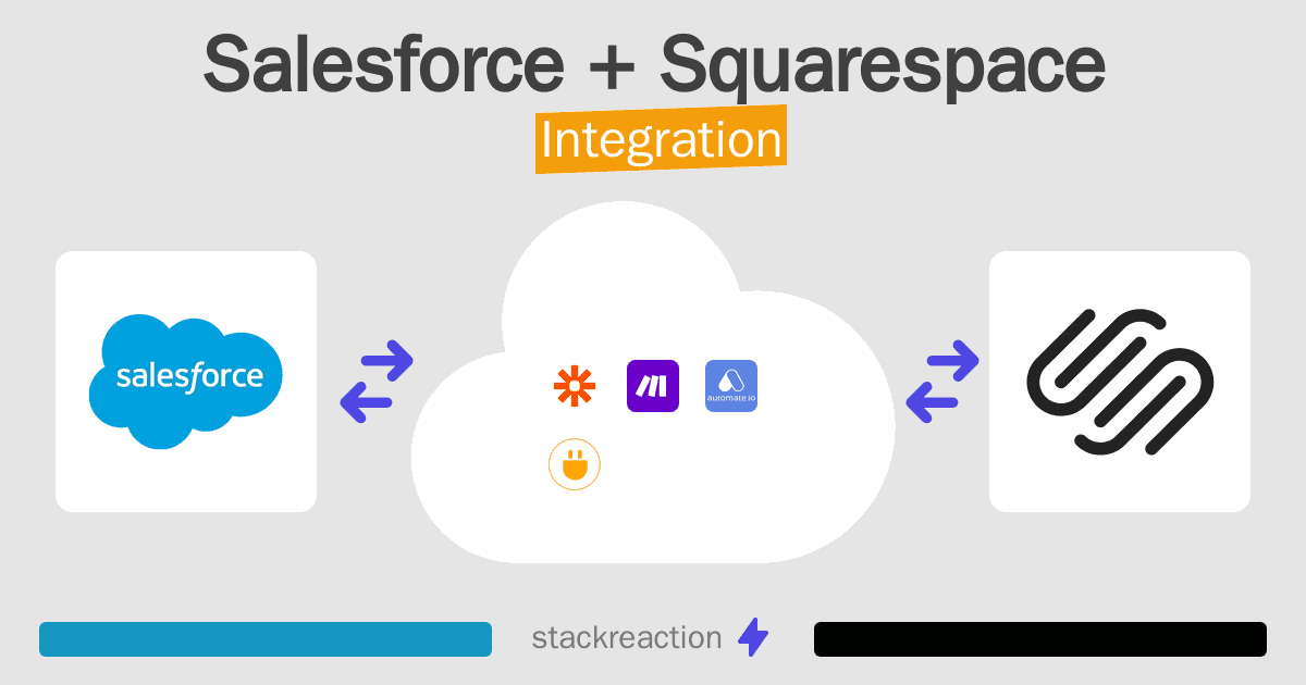 Salesforce and Squarespace Integration