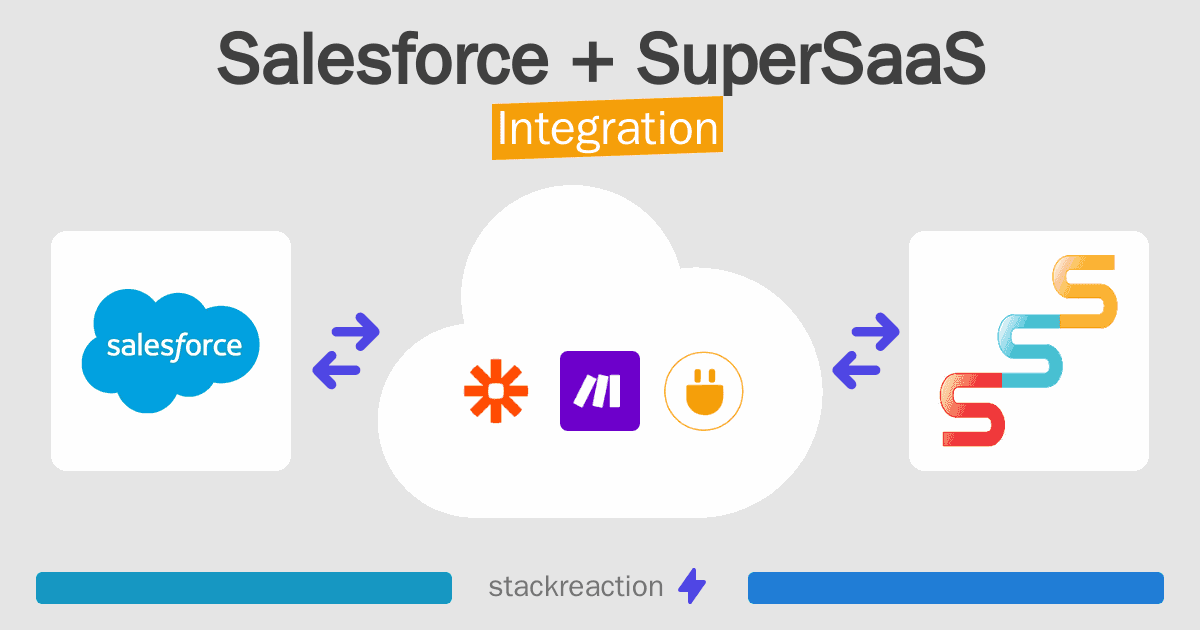 Salesforce and SuperSaaS Integration
