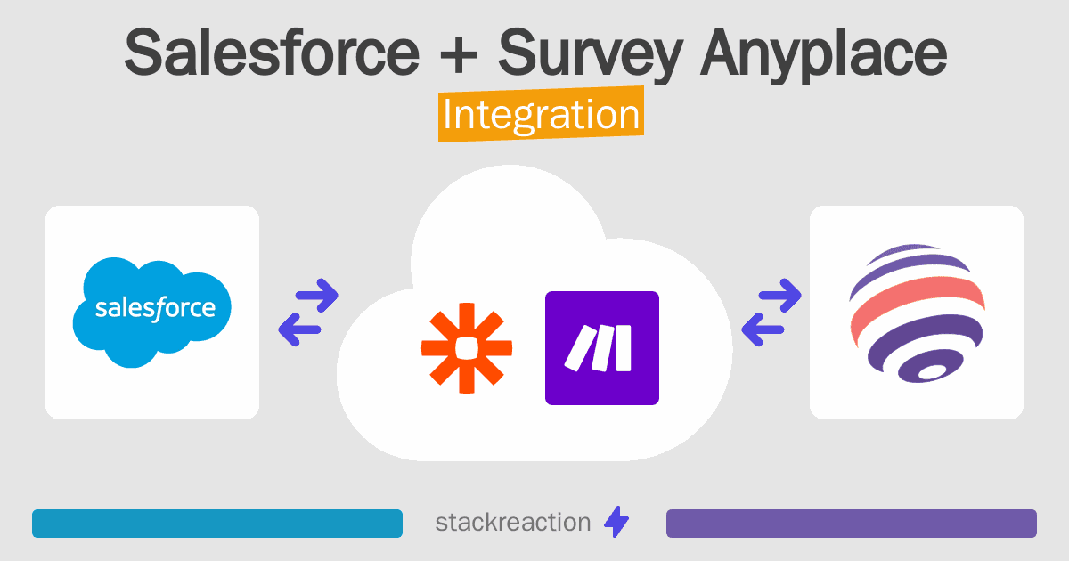 Salesforce and Survey Anyplace Integration