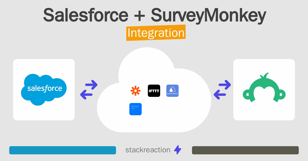 Salesforce and SurveyMonkey Integration