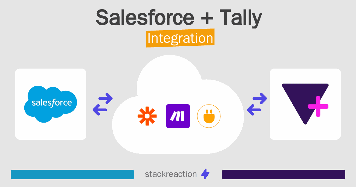 Salesforce and Tally Integration