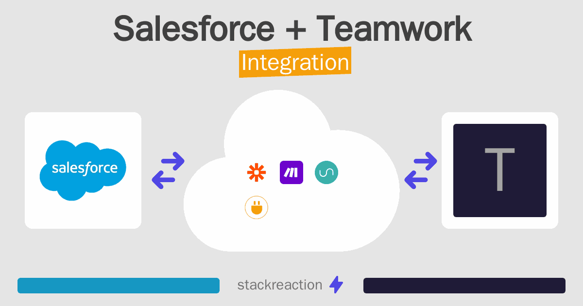Salesforce and Teamwork Integration