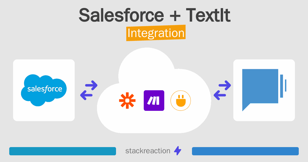 Salesforce and TextIt Integration