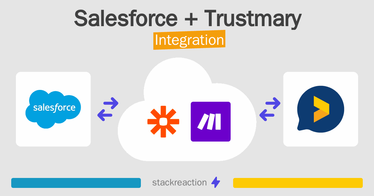 Salesforce and Trustmary Integration