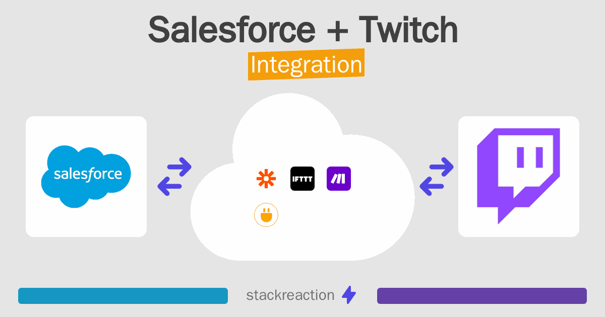Salesforce and Twitch Integration
