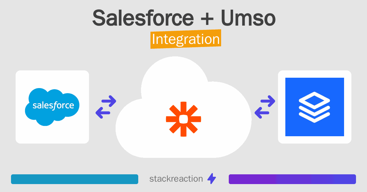 Salesforce and Umso Integration
