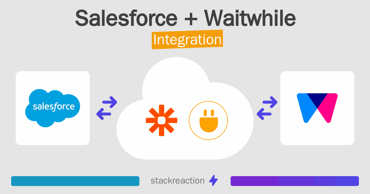 Salesforce and Waitwhile Integration
