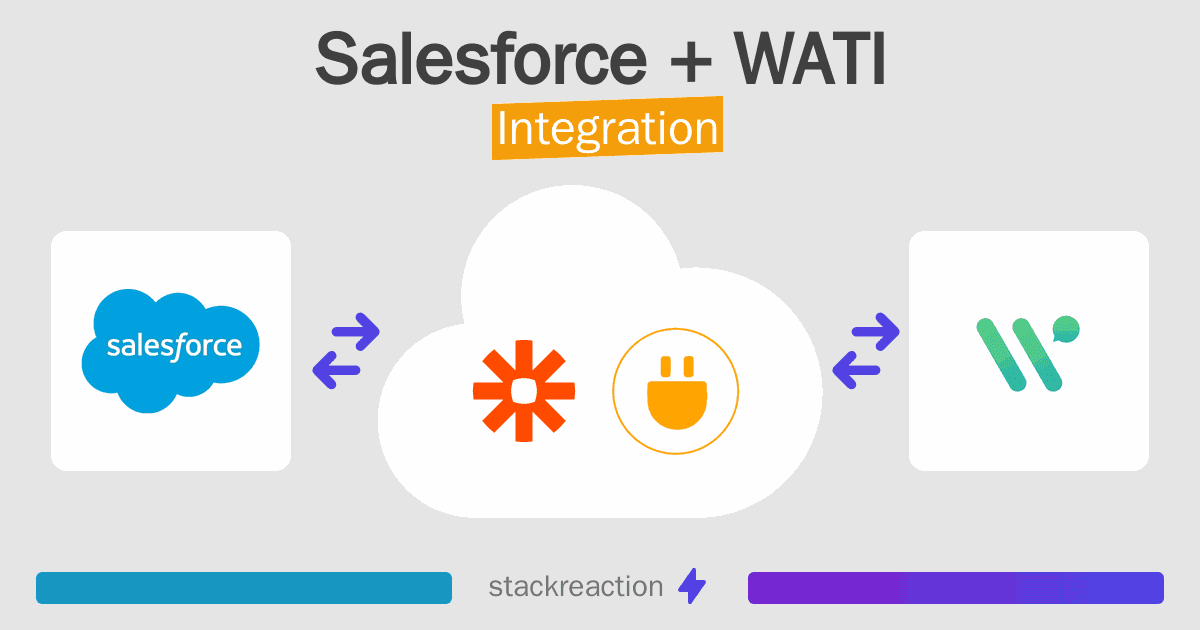Salesforce and WATI Integration