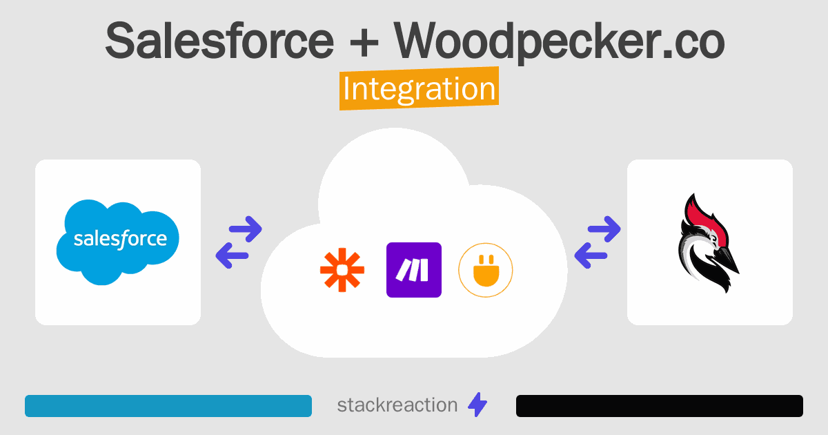 Salesforce and Woodpecker.co Integration