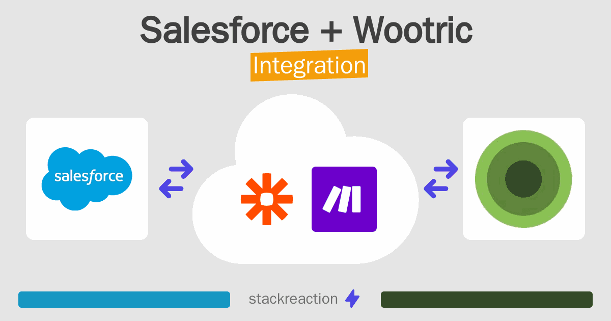 Salesforce and Wootric Integration