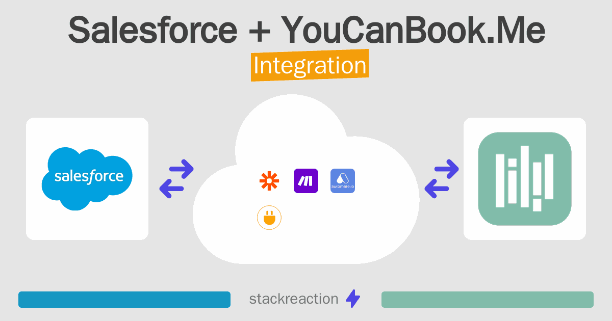 Salesforce and YouCanBook.Me Integration