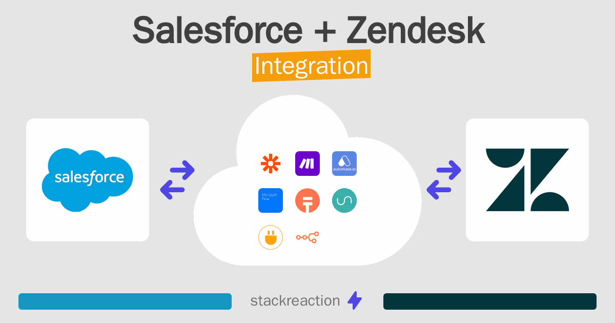 Salesforce and Zendesk Integration