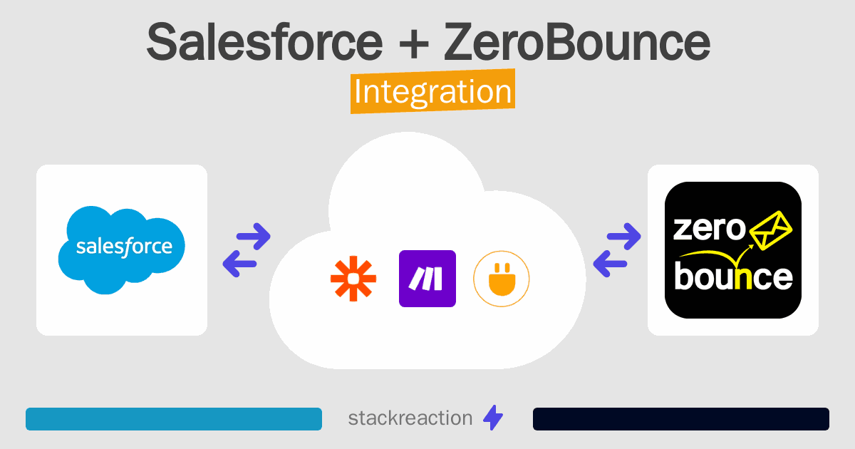 Salesforce and ZeroBounce Integration
