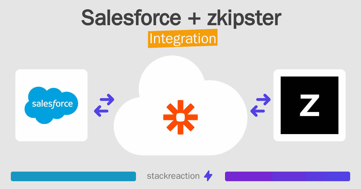 Salesforce and zkipster Integration