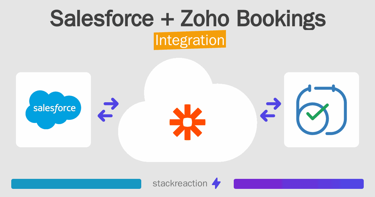 Salesforce and Zoho Bookings Integration