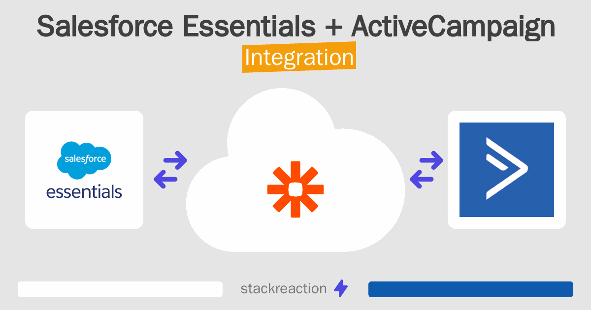 Salesforce Essentials and ActiveCampaign Integration