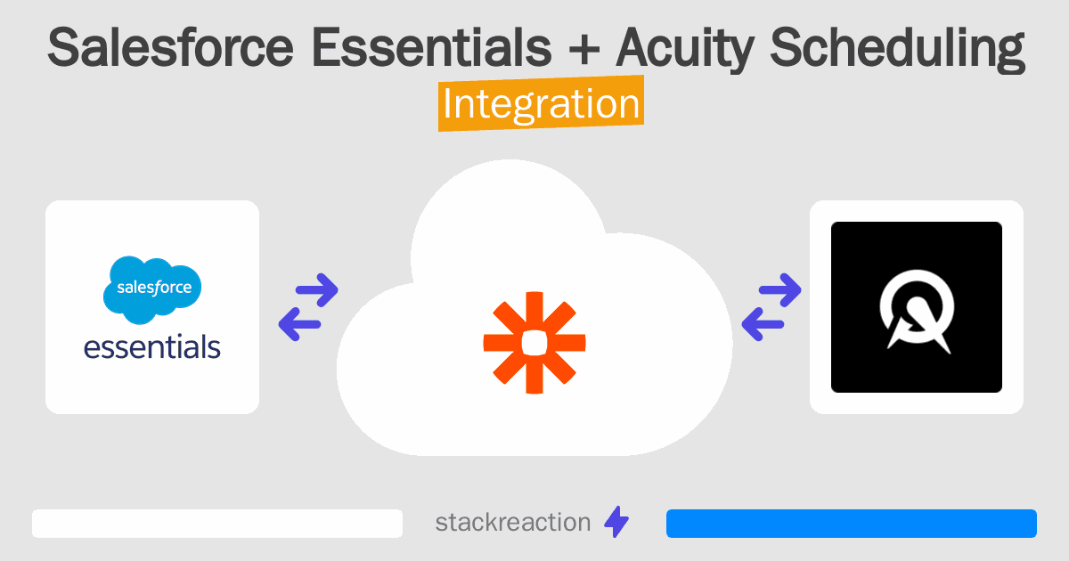 Salesforce Essentials and Acuity Scheduling Integration