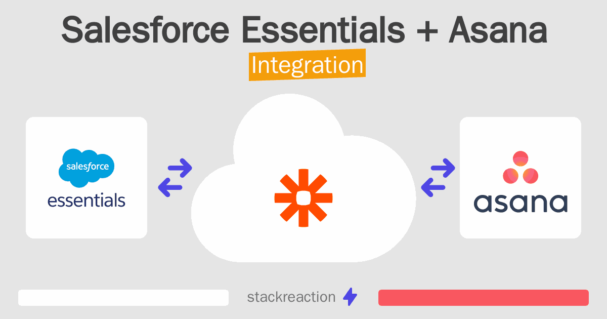 Salesforce Essentials and Asana Integration