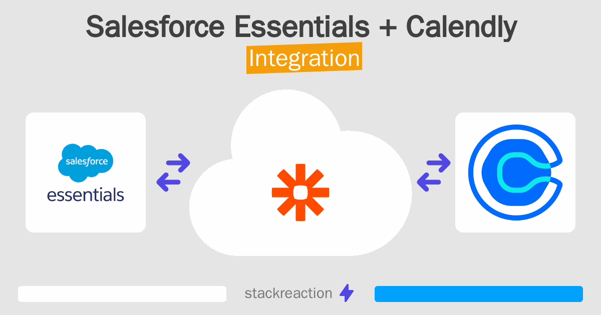 Salesforce Essentials and Calendly Integration