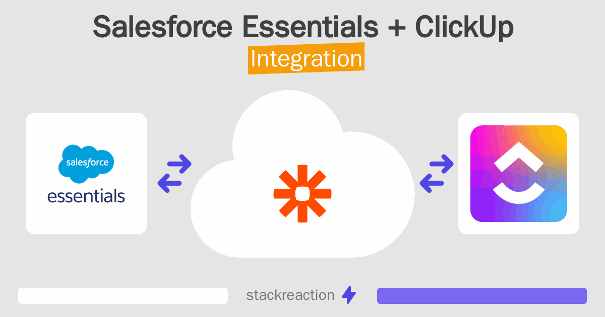 Salesforce Essentials and ClickUp Integration