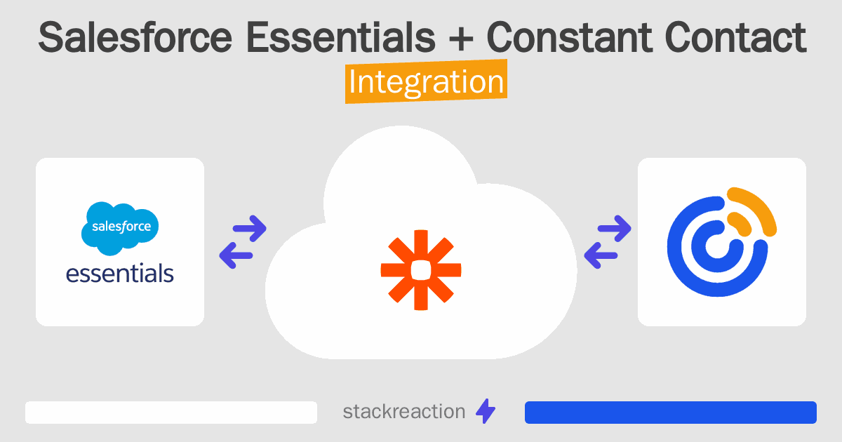 Salesforce Essentials and Constant Contact Integration