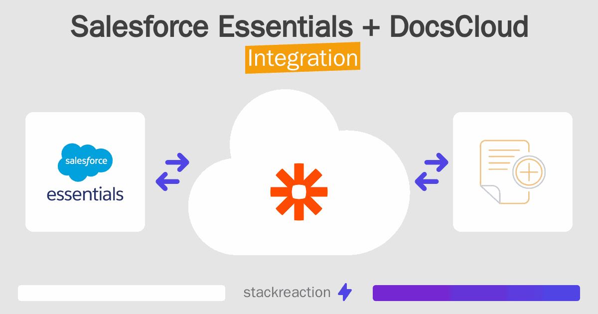 Salesforce Essentials and DocsCloud Integration