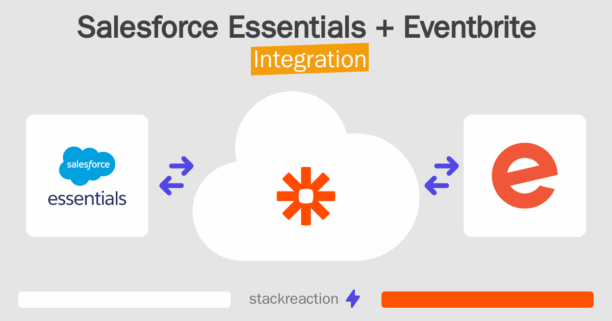 Salesforce Essentials and Eventbrite Integration