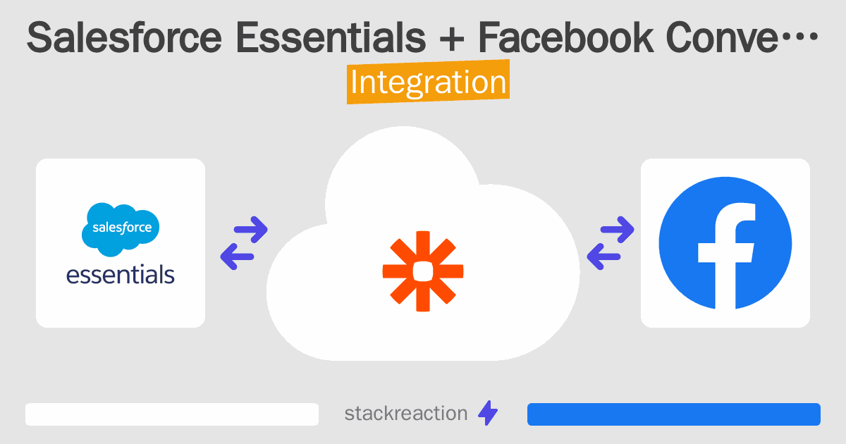 Salesforce Essentials and Facebook Conversions Integration