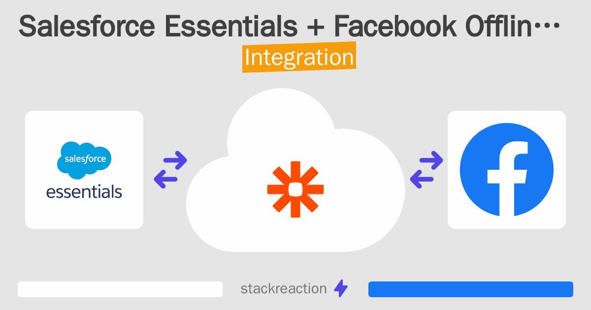 Salesforce Essentials and Facebook Offline Conversions Integration