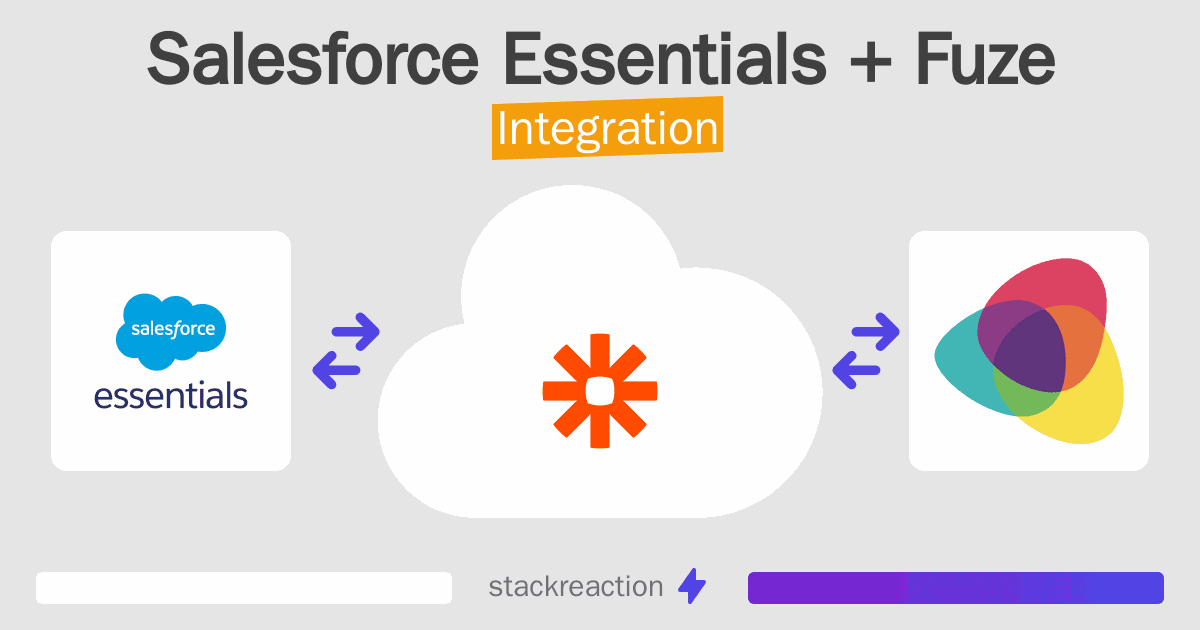 Salesforce Essentials and Fuze Integration