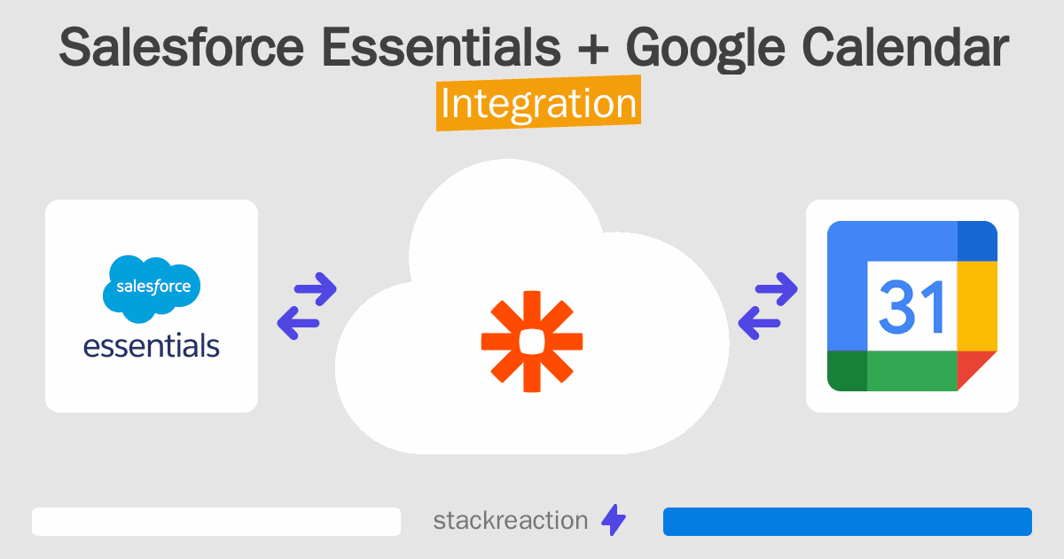 Salesforce Essentials and Google Calendar Integration