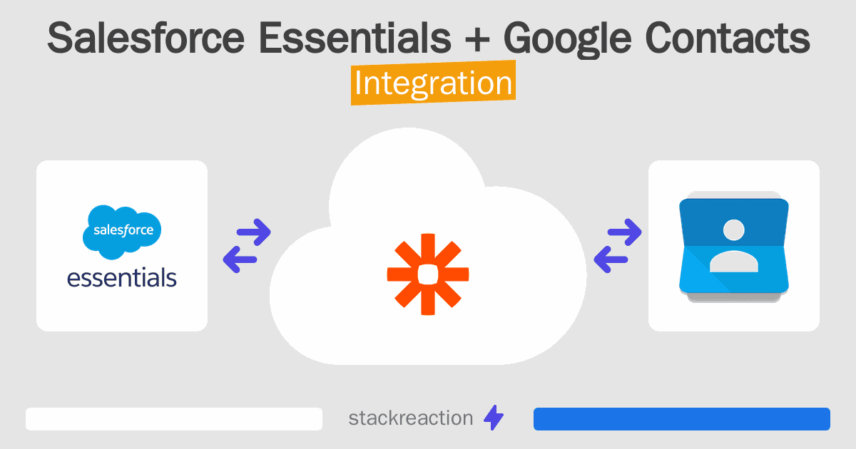 Salesforce Essentials and Google Contacts Integration