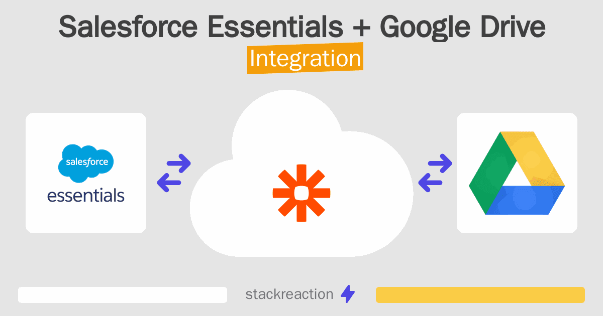 Salesforce Essentials and Google Drive Integration