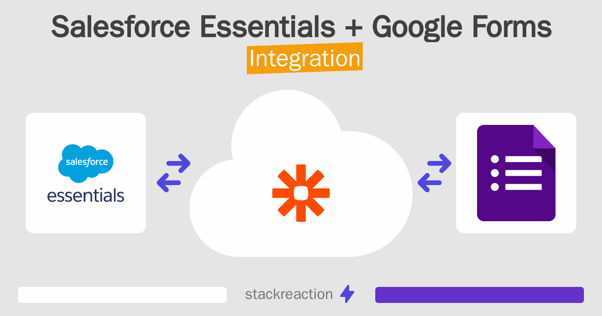 Salesforce Essentials and Google Forms Integration