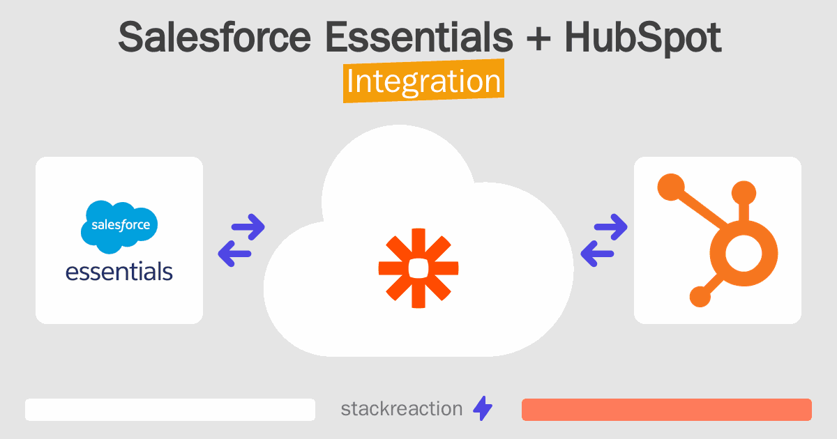 Salesforce Essentials and HubSpot Integration