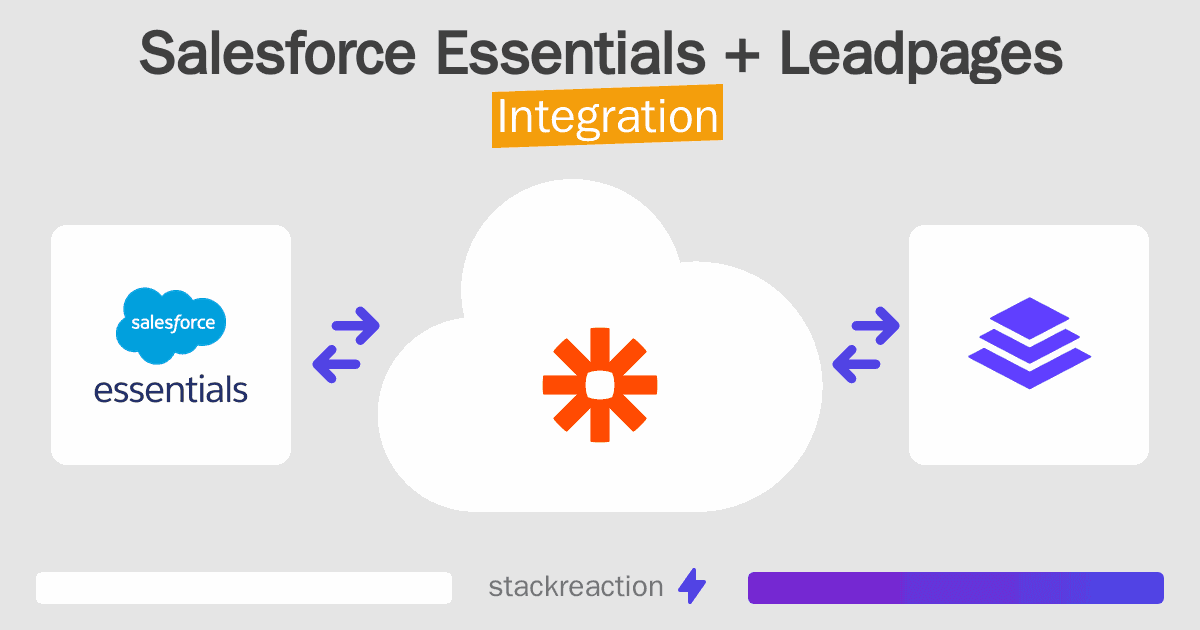 Salesforce Essentials and Leadpages Integration