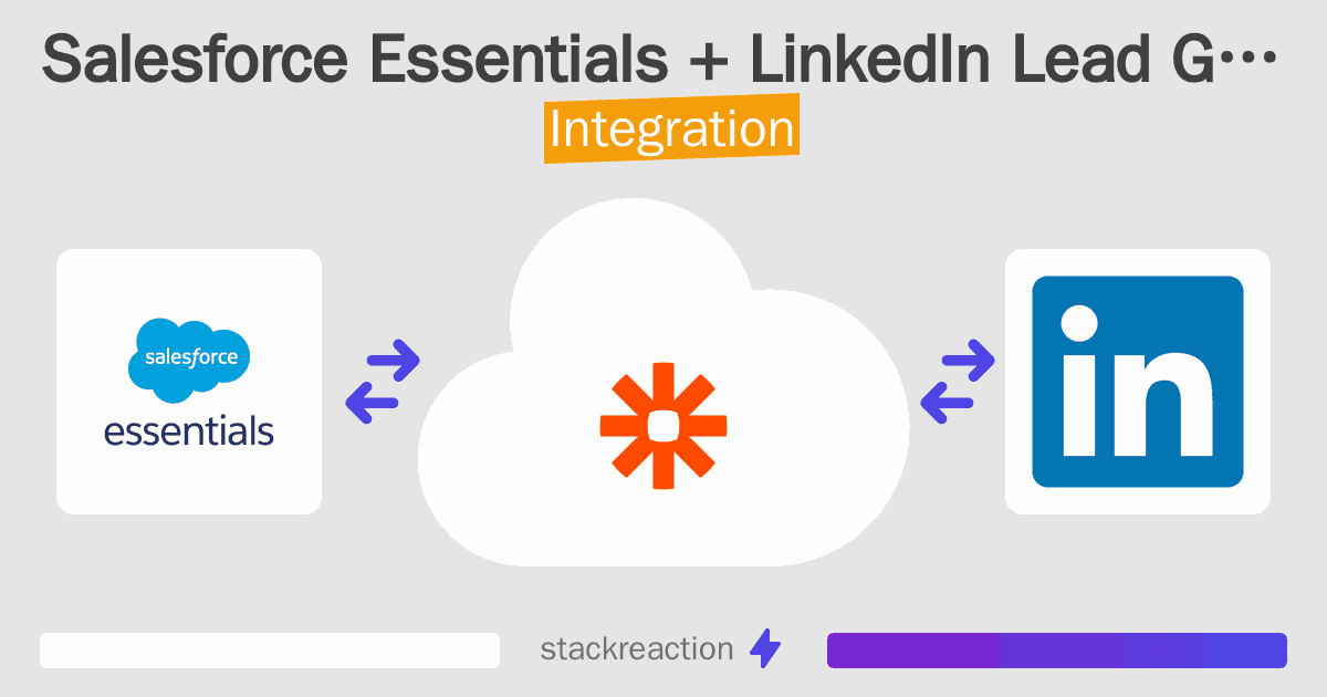 Salesforce Essentials and LinkedIn Lead Gen Forms Integration