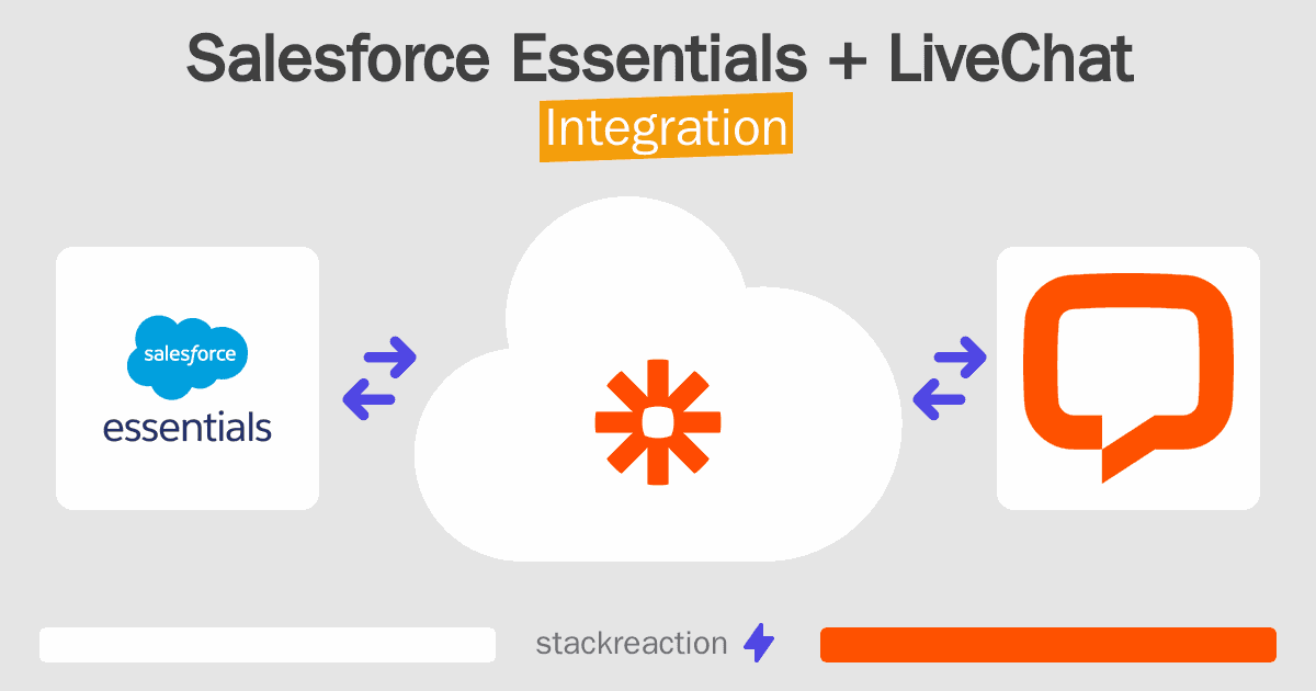 Salesforce Essentials and LiveChat Integration