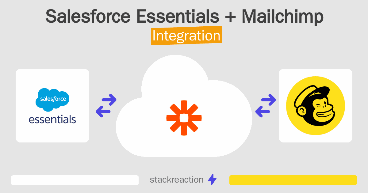 Salesforce Essentials and Mailchimp Integration